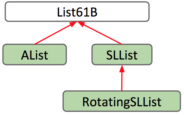 extends in java