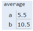 average_a_b.png