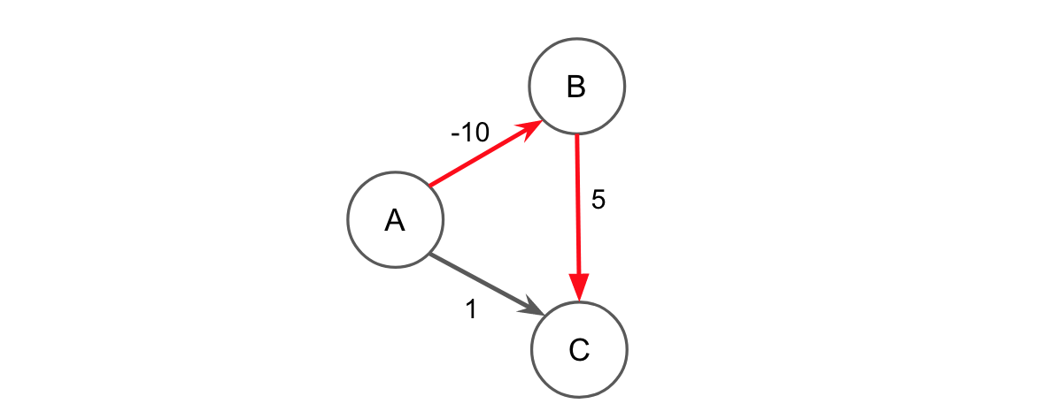 4.2 Extends, Casting, Higher Order Functions · Hug61B