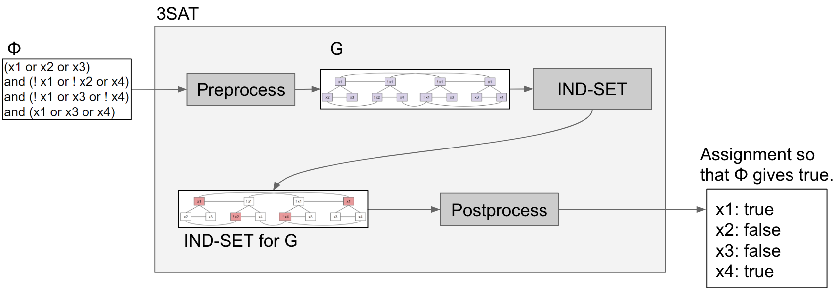 4.2 Extends, Casting, Higher Order Functions · Hug61B