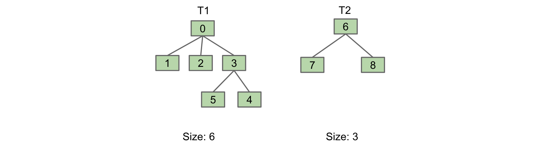 4.2 Extends, Casting, Higher Order Functions · Hug61B